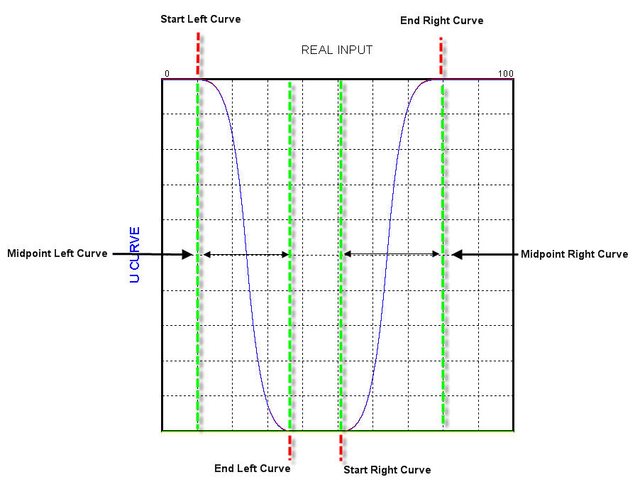 Graph with Adjustable Parameters