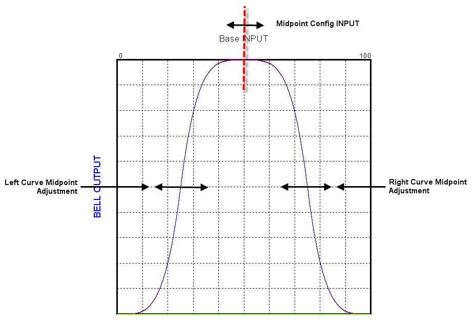 Graph with Adjustments